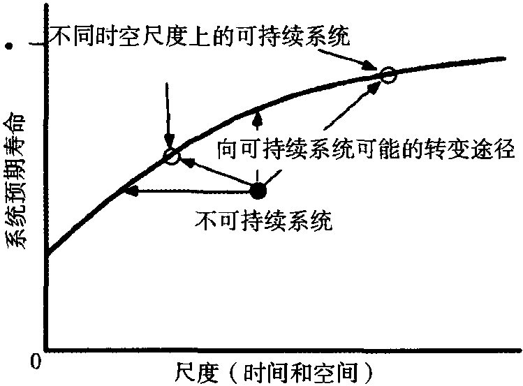 一、生態(tài)系統(tǒng)健康的定義